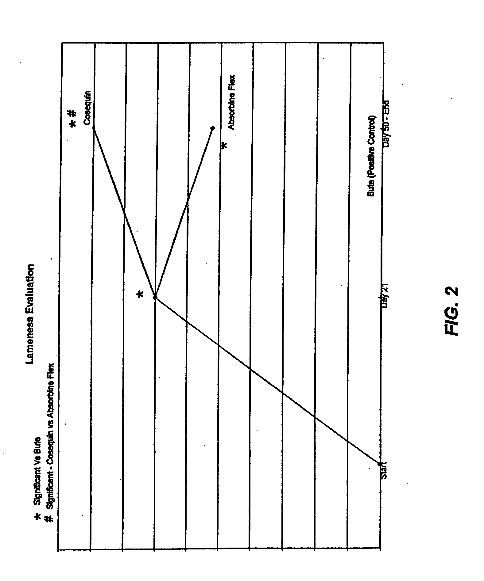 Methods for treating joint inflammation