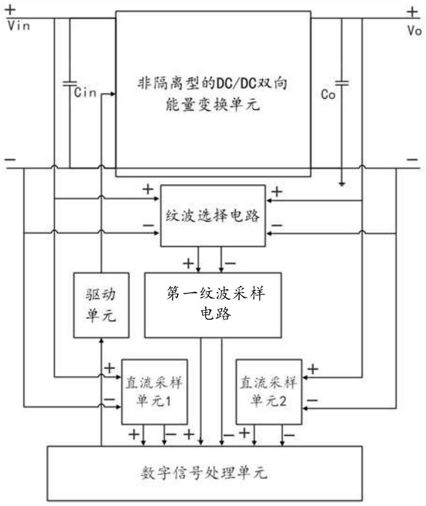 Ripple detection device and ripple suppression device