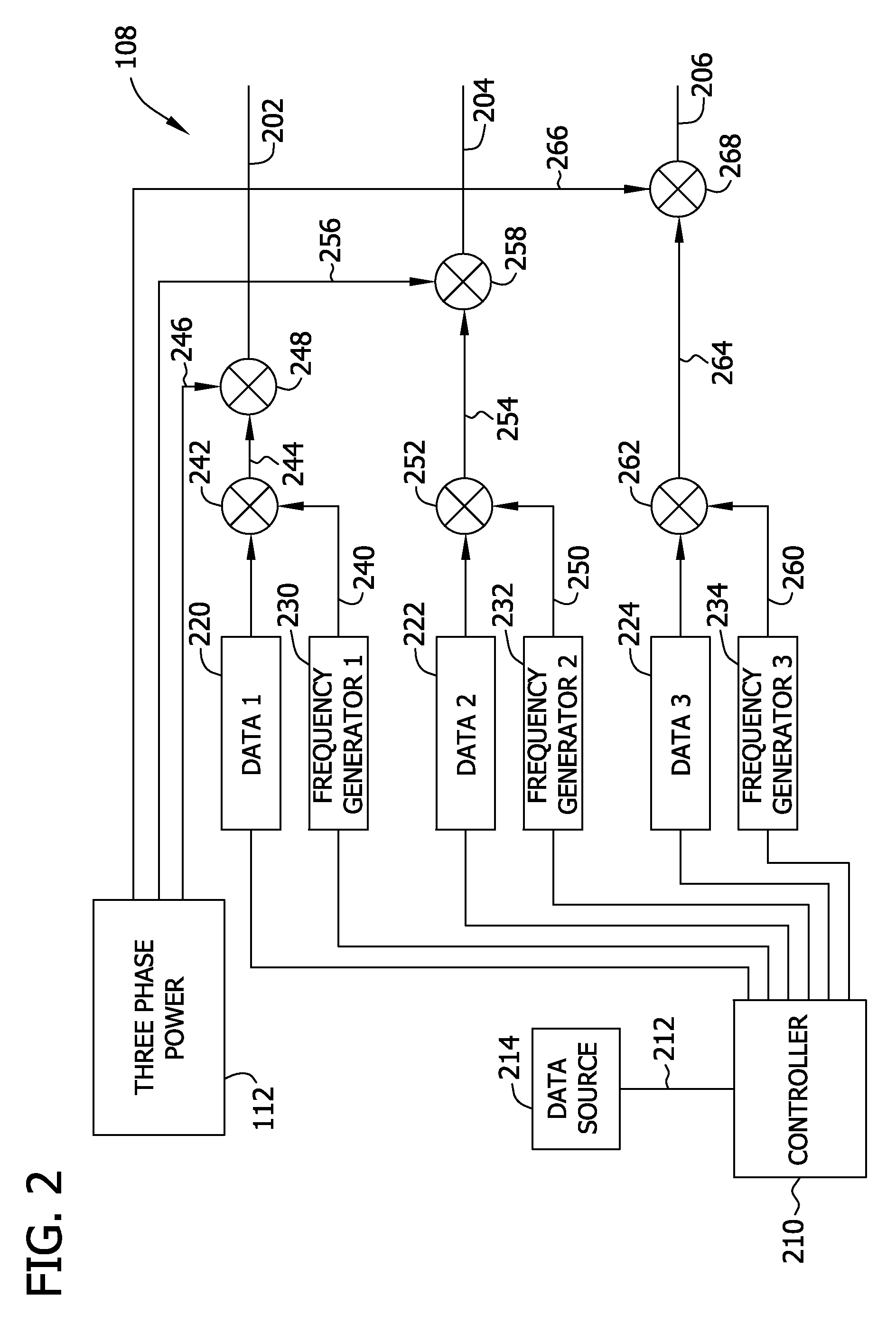 Methods and system for increasing data transmission rates across a three-phase power system