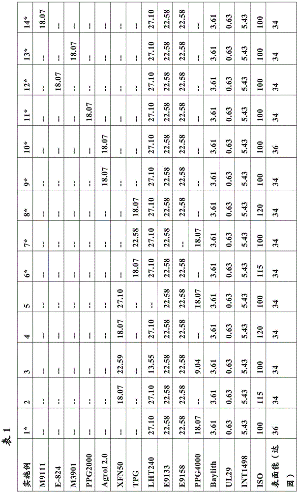 Polyurethane pultrusion formulations for the production of articles with improved coating adhesion and articles produced therefrom