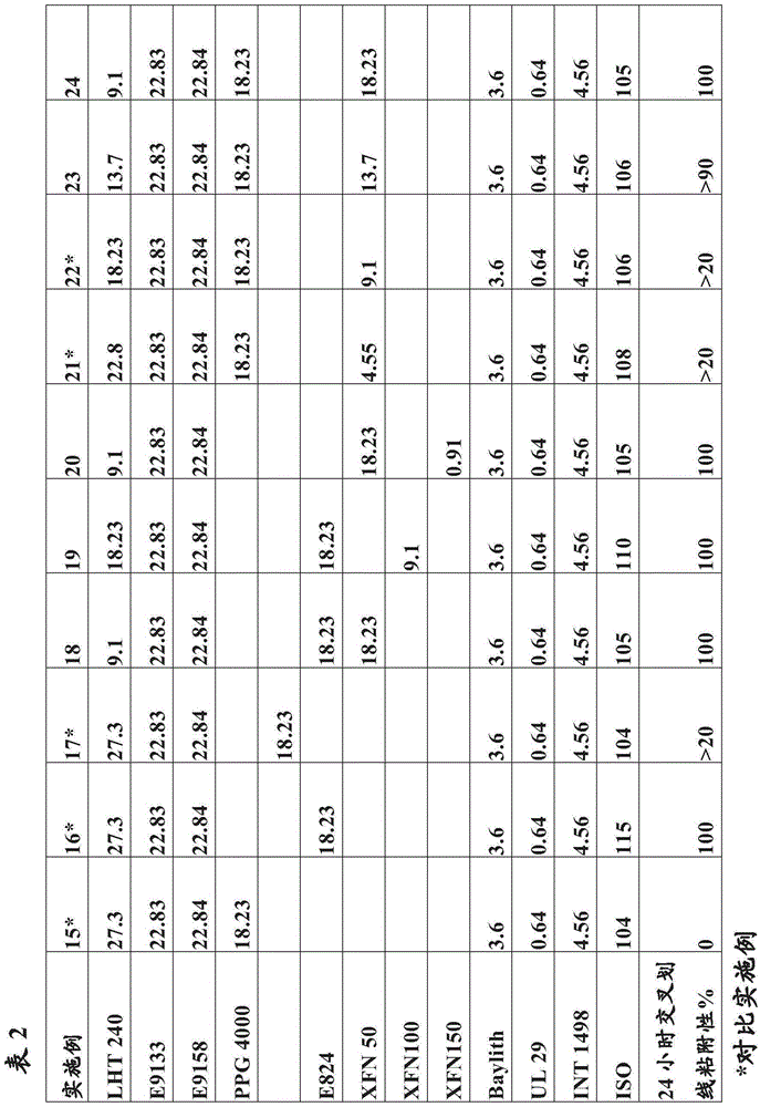 Polyurethane pultrusion formulations for the production of articles with improved coating adhesion and articles produced therefrom