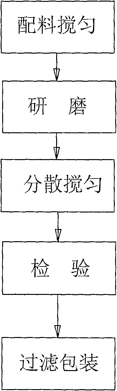 Dyeing silicon oil label, dyeing silicon oil and preparation method thereof
