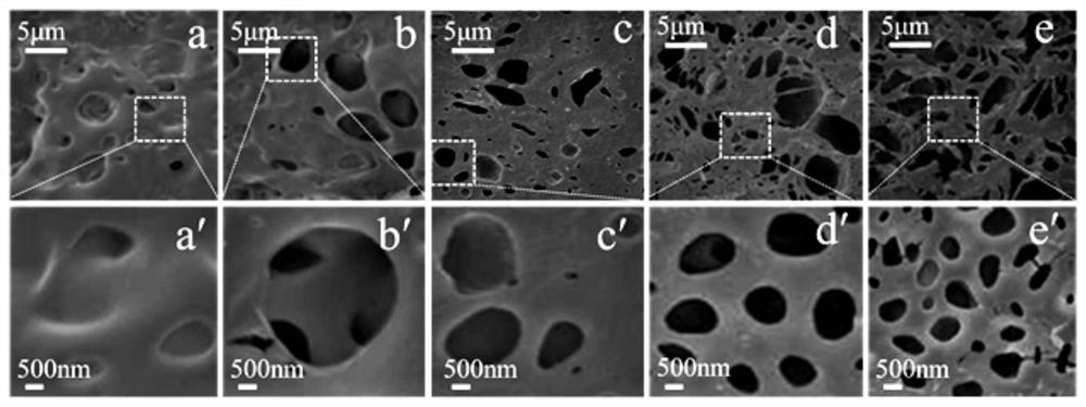 A kind of silk fibroin/polylactic acid composite microporous membrane material and its preparation method and application