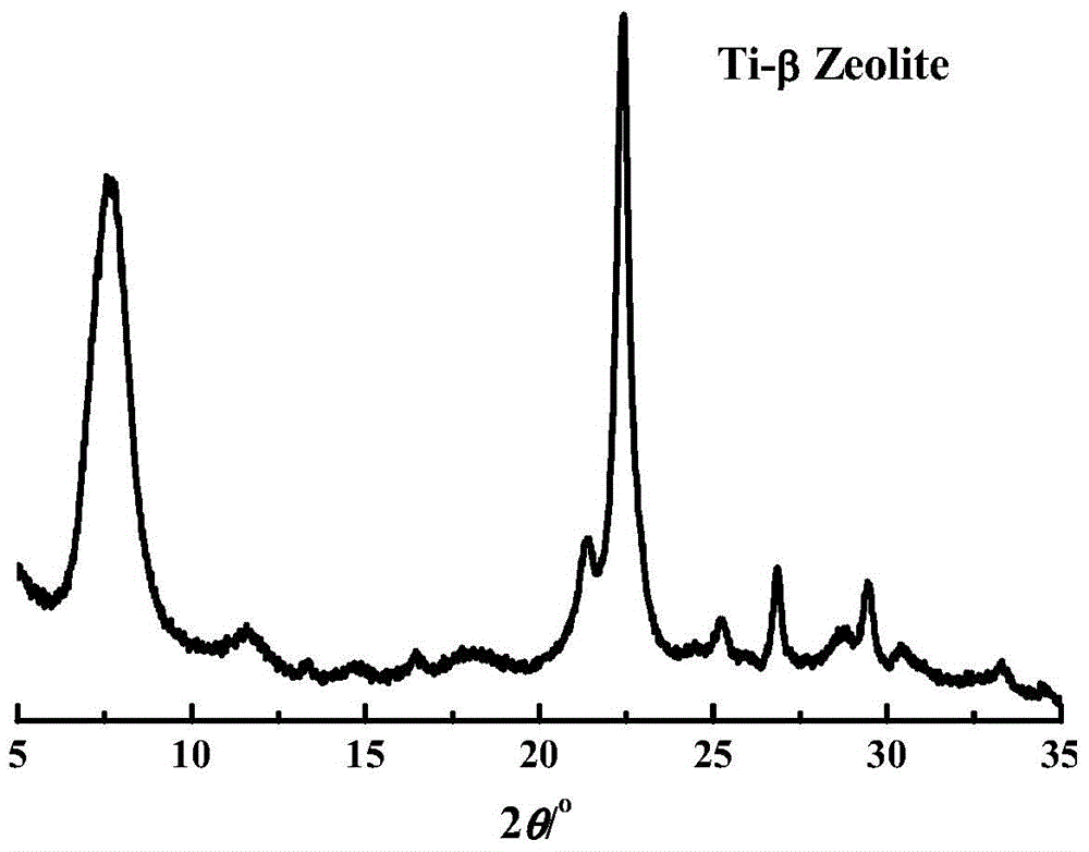 Titanium silicalite molecular sieve synthesizing method