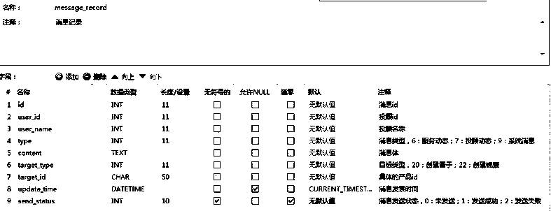 Background processing and user message storage method and system apparatus