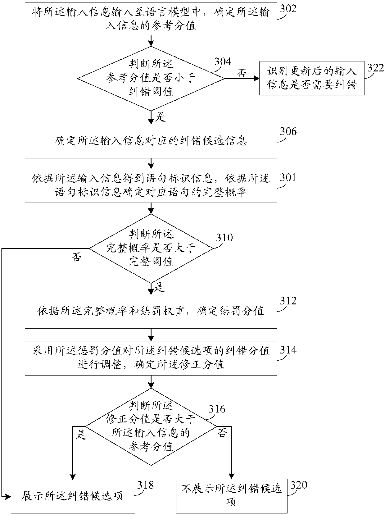 Information error correction prevention method and device and electronic device