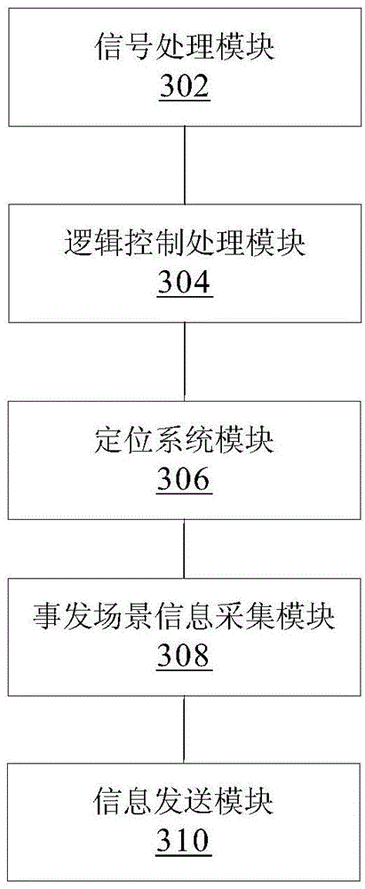 Terminal state processing method and device