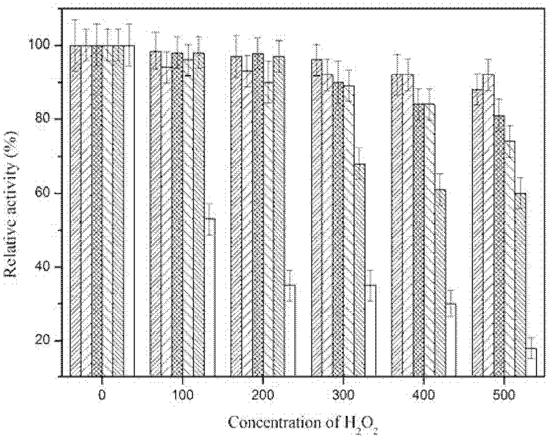 Oxidation-resistant amylase mutant and preparation method and application thereof