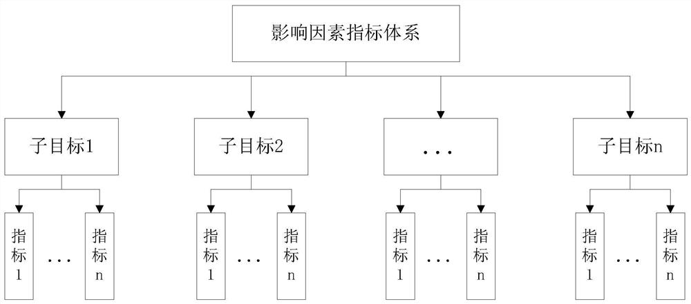 A security protection method for measurement data