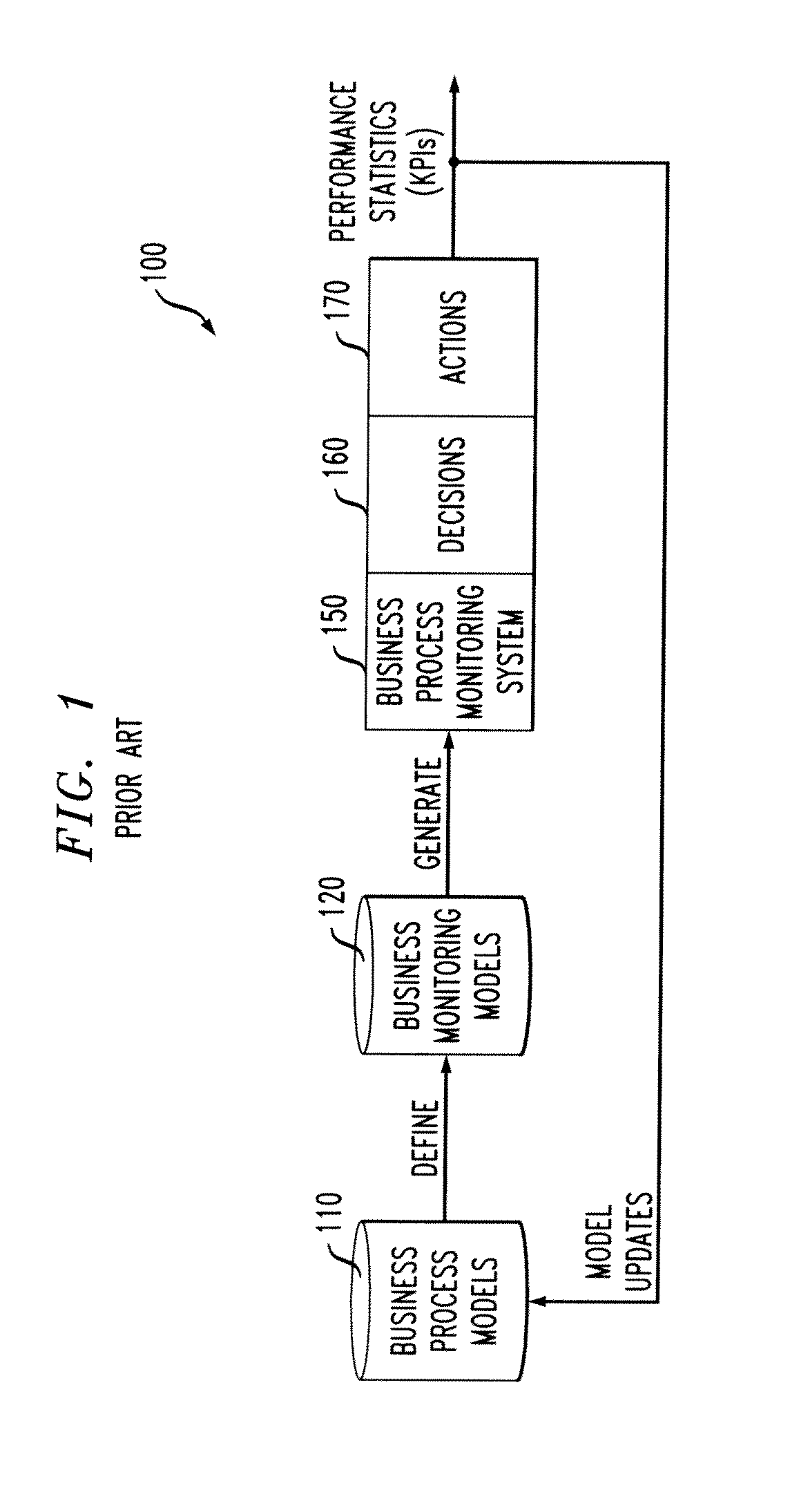 Method and Apparatus for Creating a Monitoring Template for a Business Process