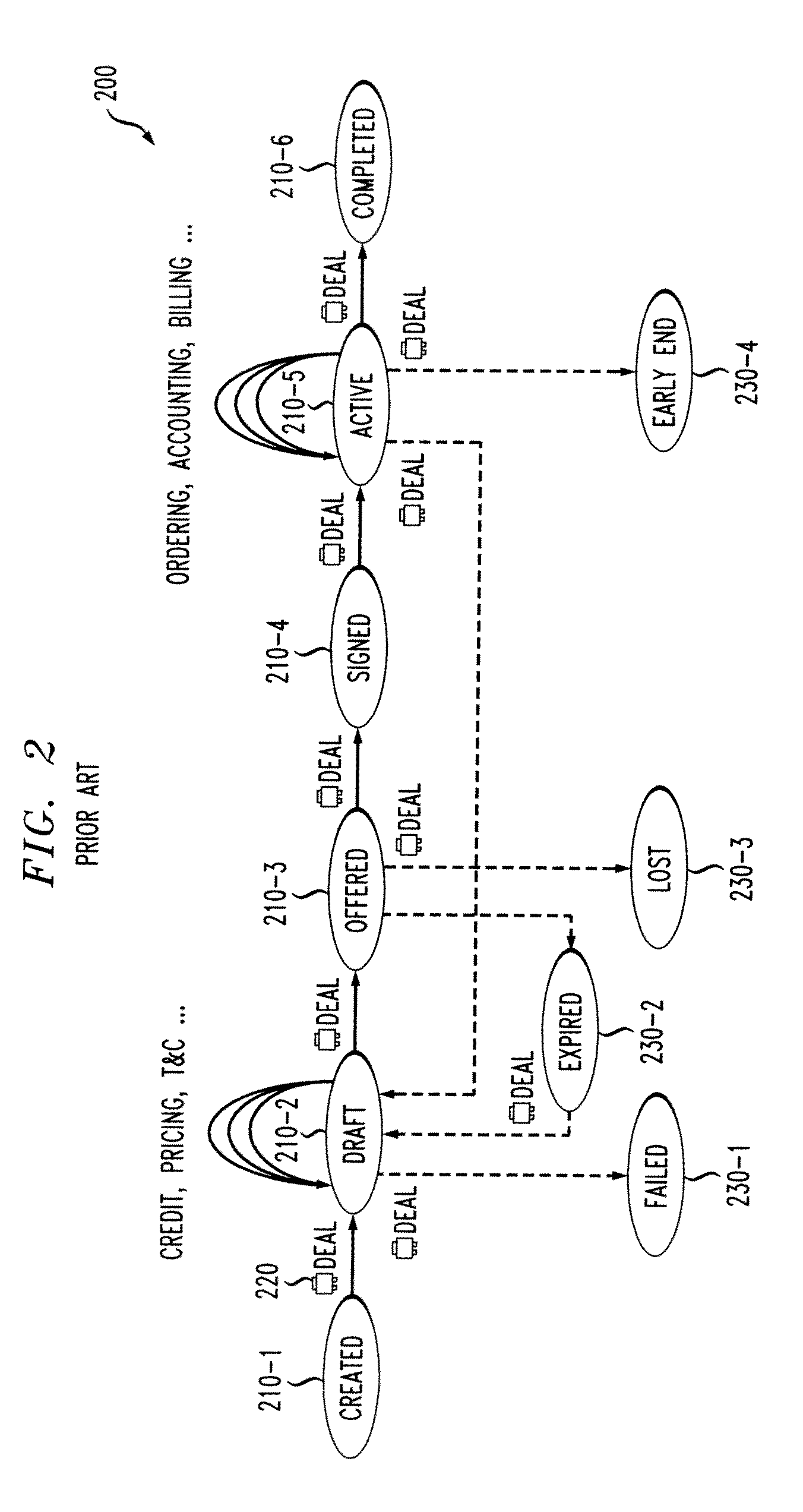 Method and Apparatus for Creating a Monitoring Template for a Business Process