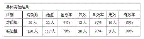 Grape wine having efficacies of invigorating spleen and promoting digestion and preparation method thereof