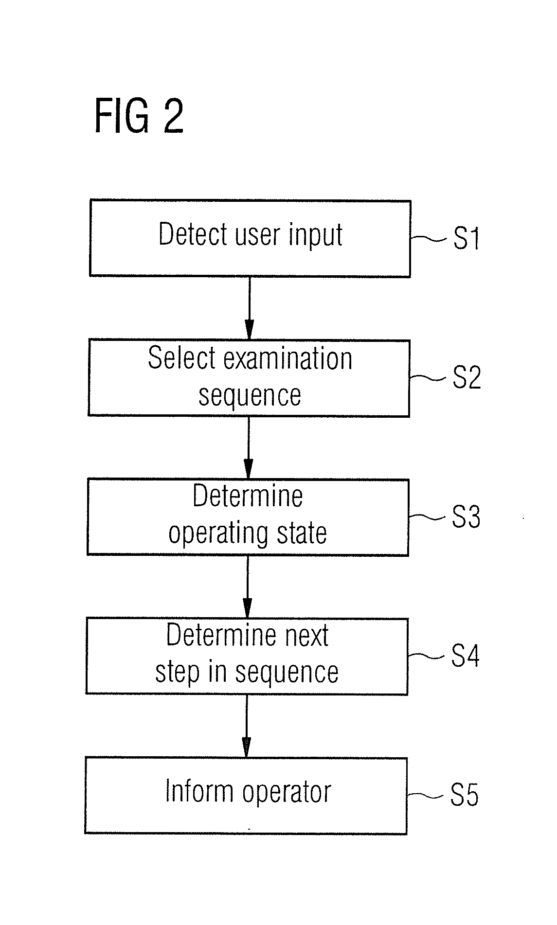 Medical imaging apparatus with optimized operation