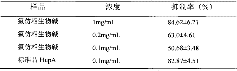 Preparation method of chimonanthus inhibited acetylcholinesterase active part and application thereof
