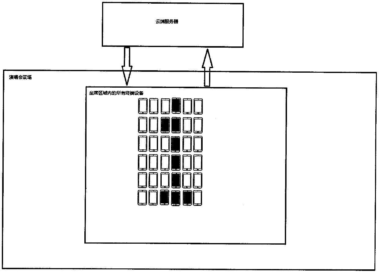 A Concert Interaction and Information Display System