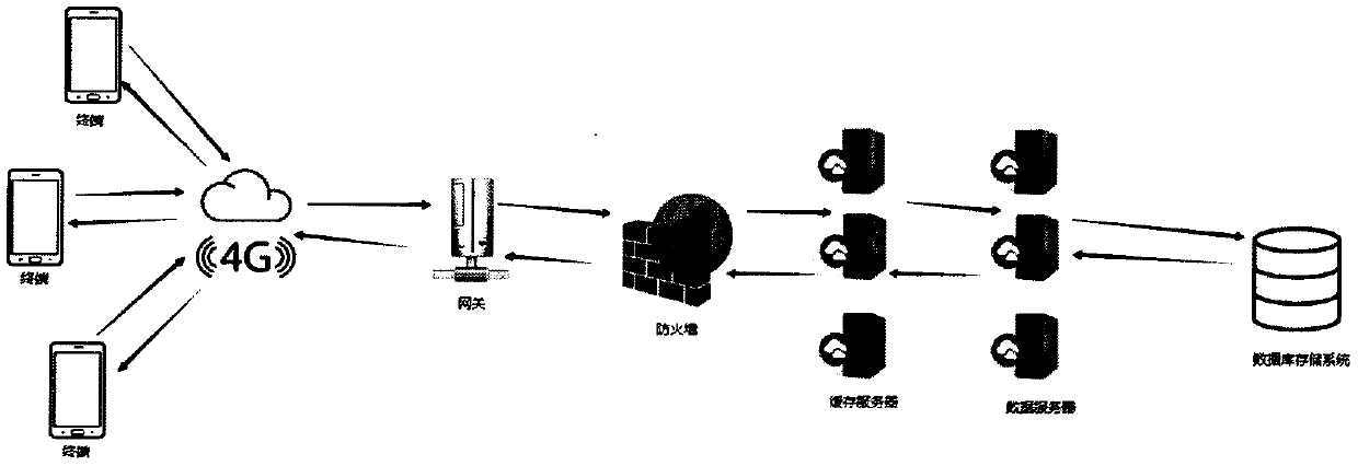 A Concert Interaction and Information Display System