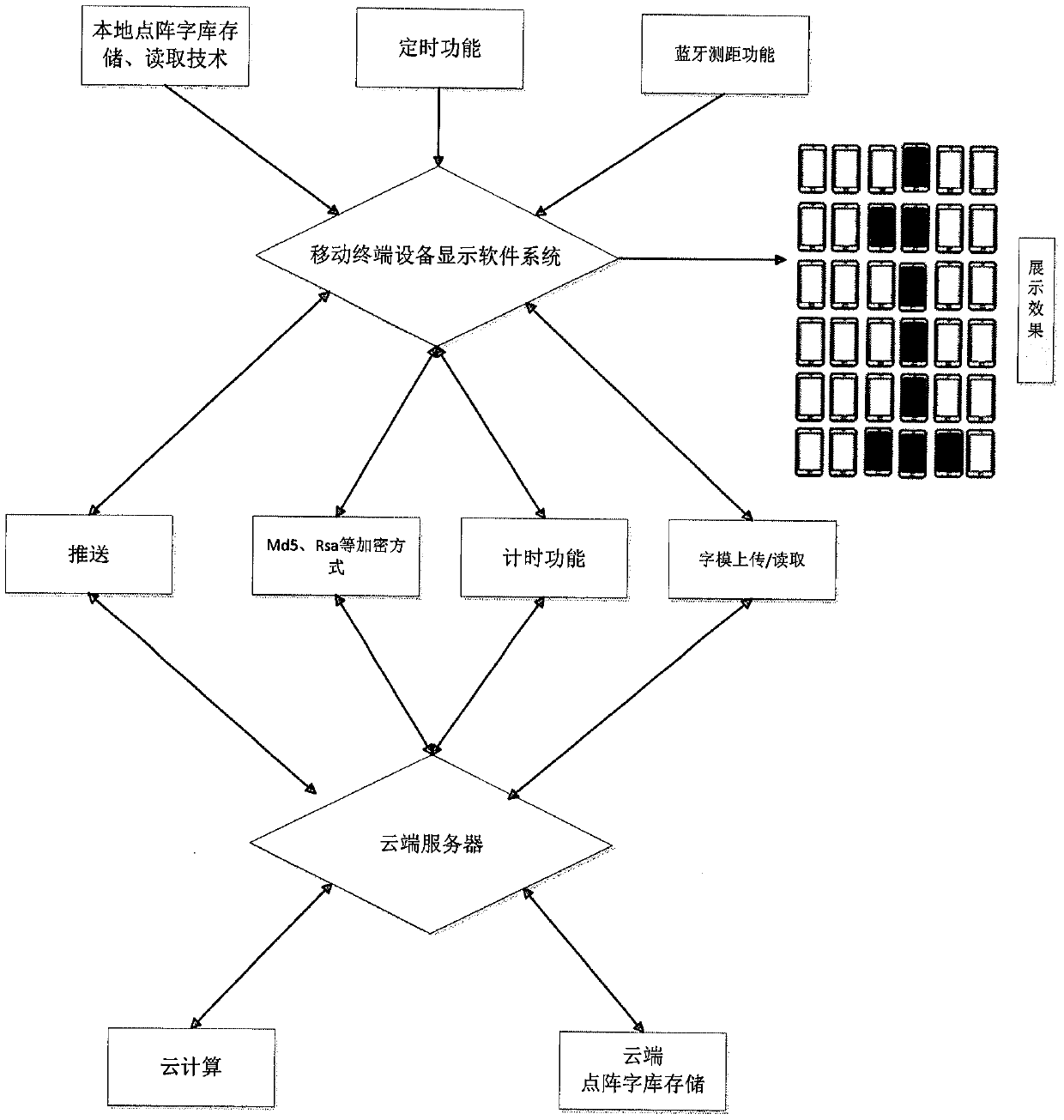 A Concert Interaction and Information Display System