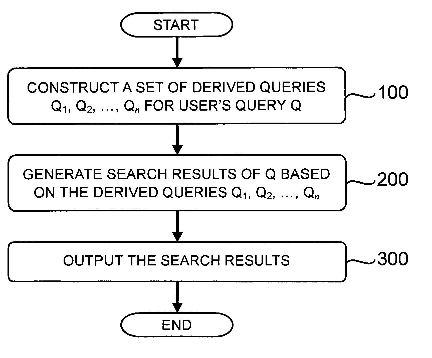 Method for presenting search results