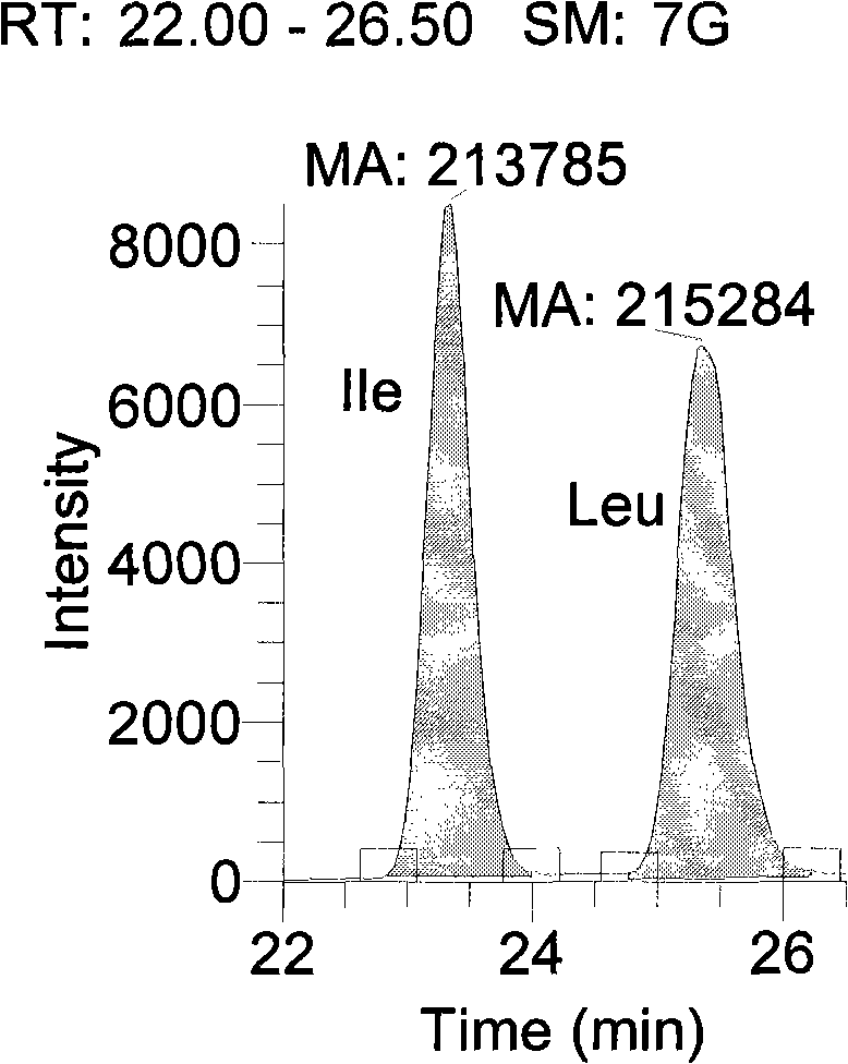 Method for simultaneously analyzing twenty amino acids in tobacco and product thereof