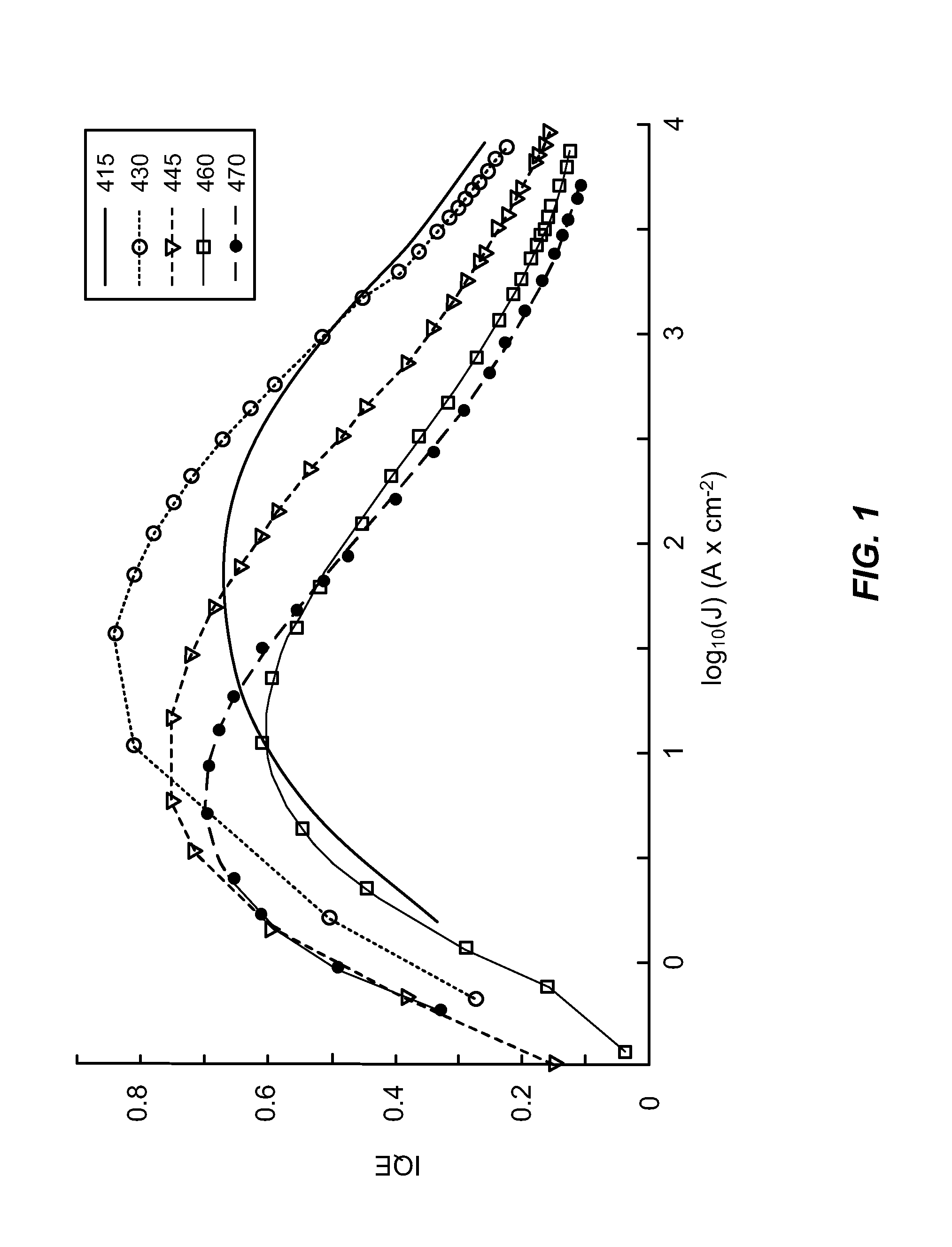 System and Method for Selected Pump LEDs with Multiple Phosphors