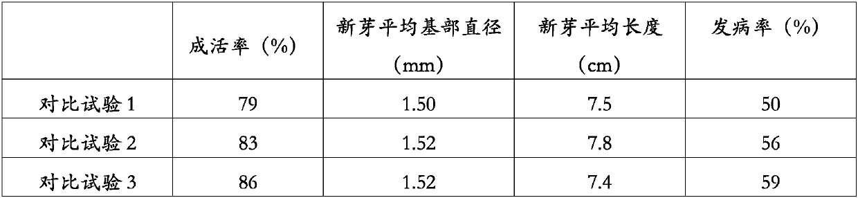 A kind of cultivation method of apple dry rot resistance