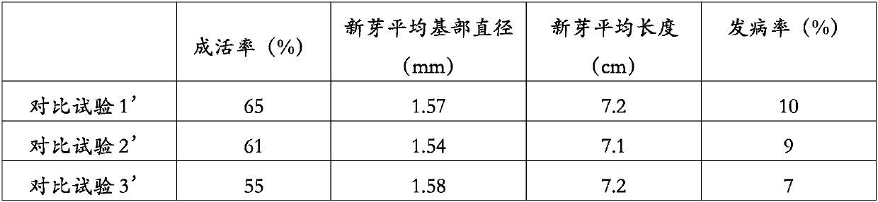 A kind of cultivation method of apple dry rot resistance