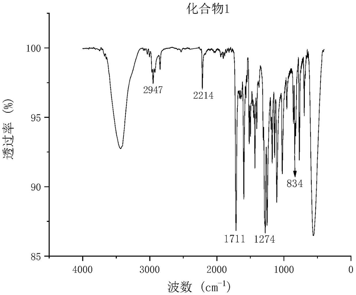 Unsymmetric bifunctional carborane derivatives, and preparation method and application thereof