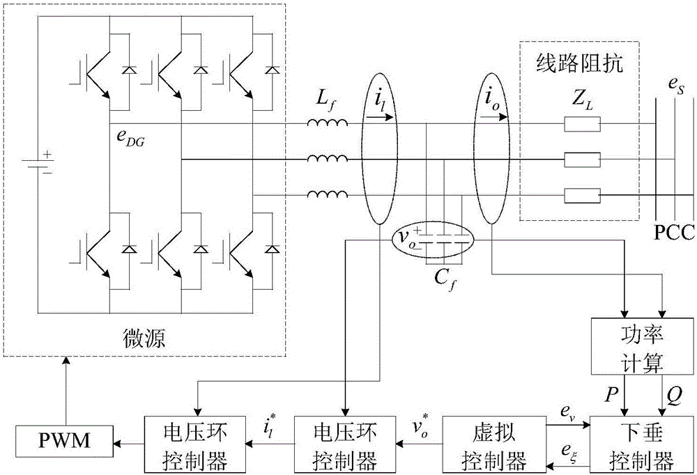 Low-voltage micro-grid inverter control system based on virtual impedance and virtual power source