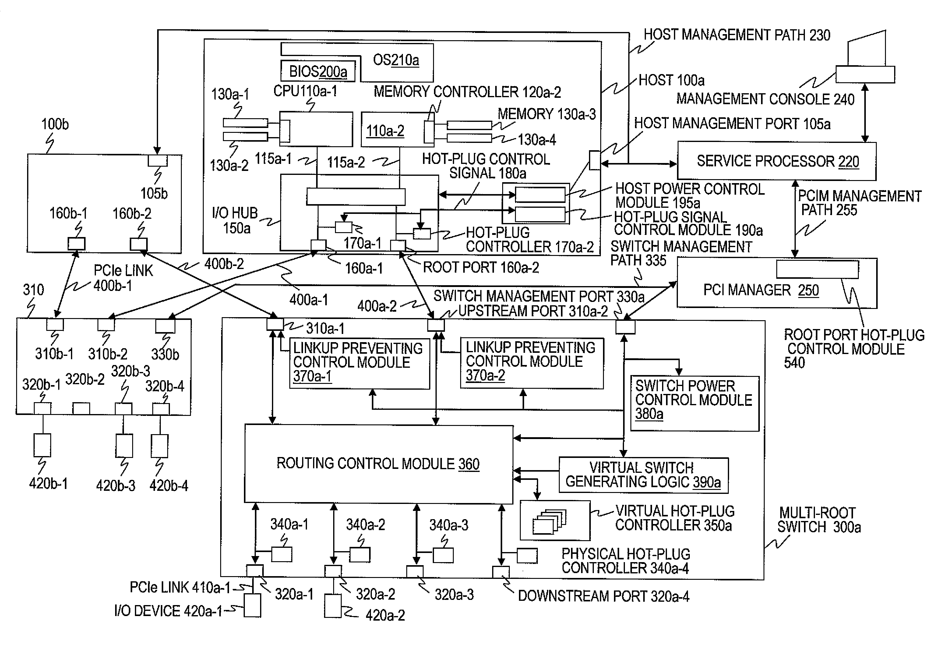 Computer system, method of managing PCI switch, and management server