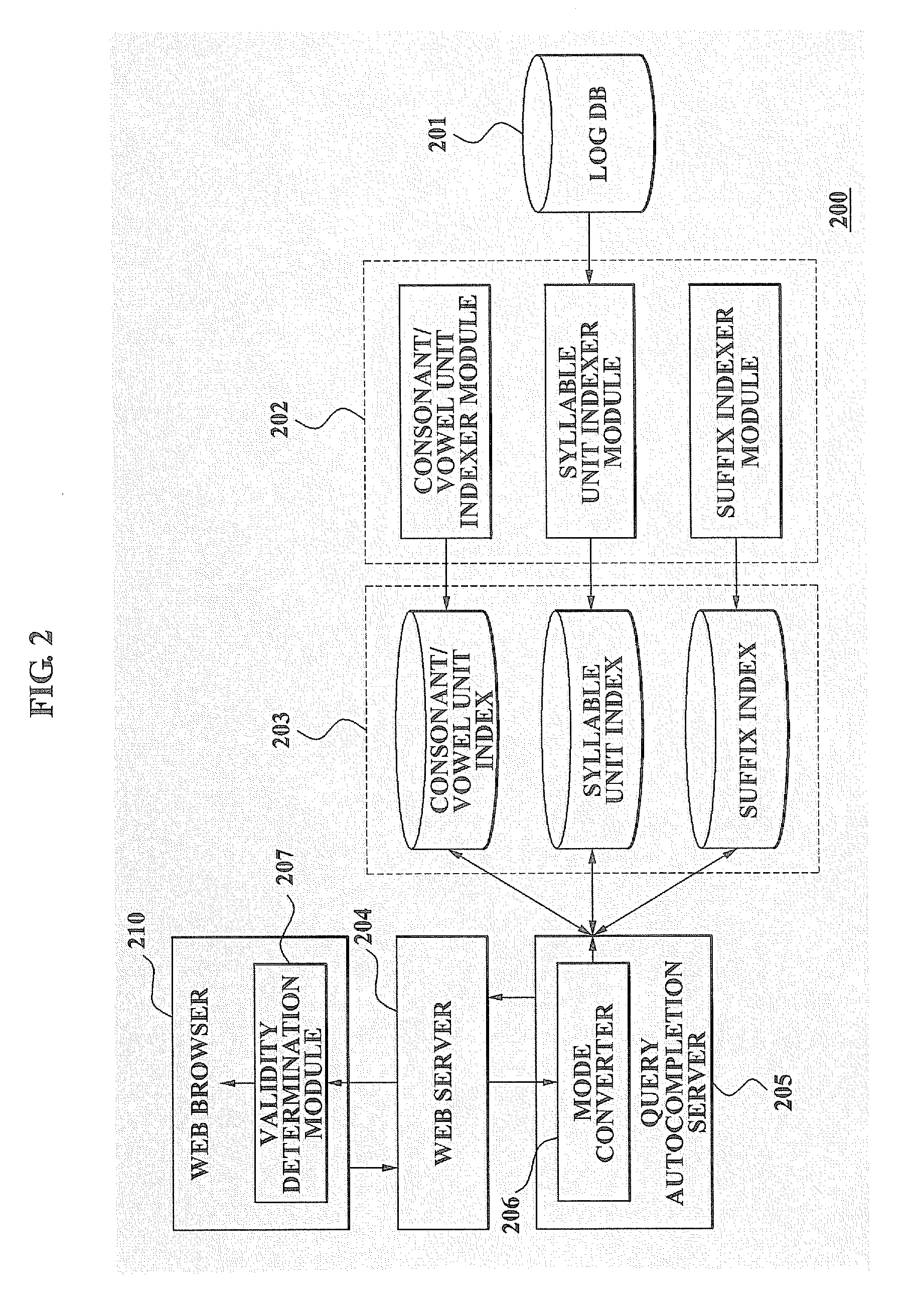System and method for providing autocomplete query using automatic query transform