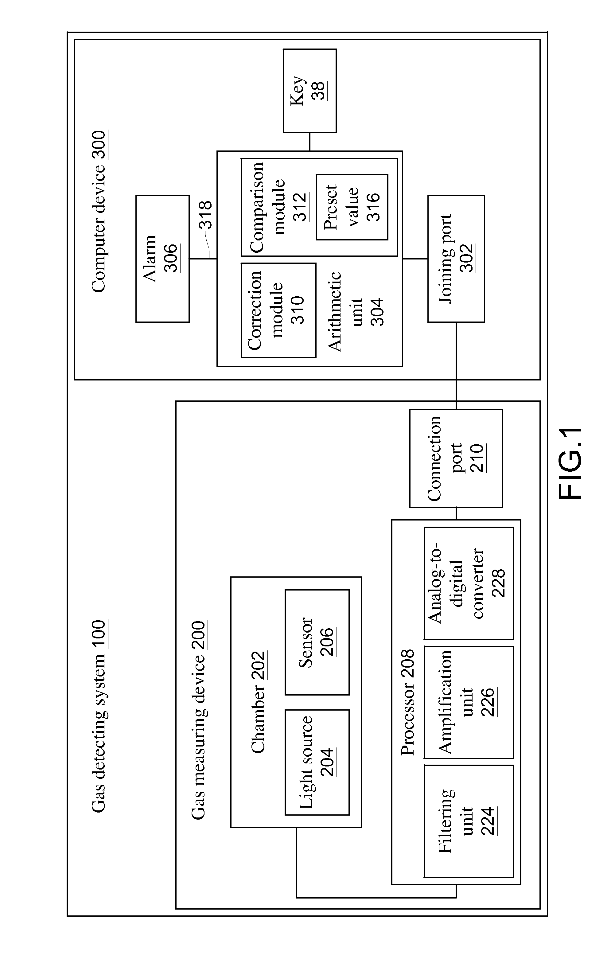 Gas detecting system and method therof