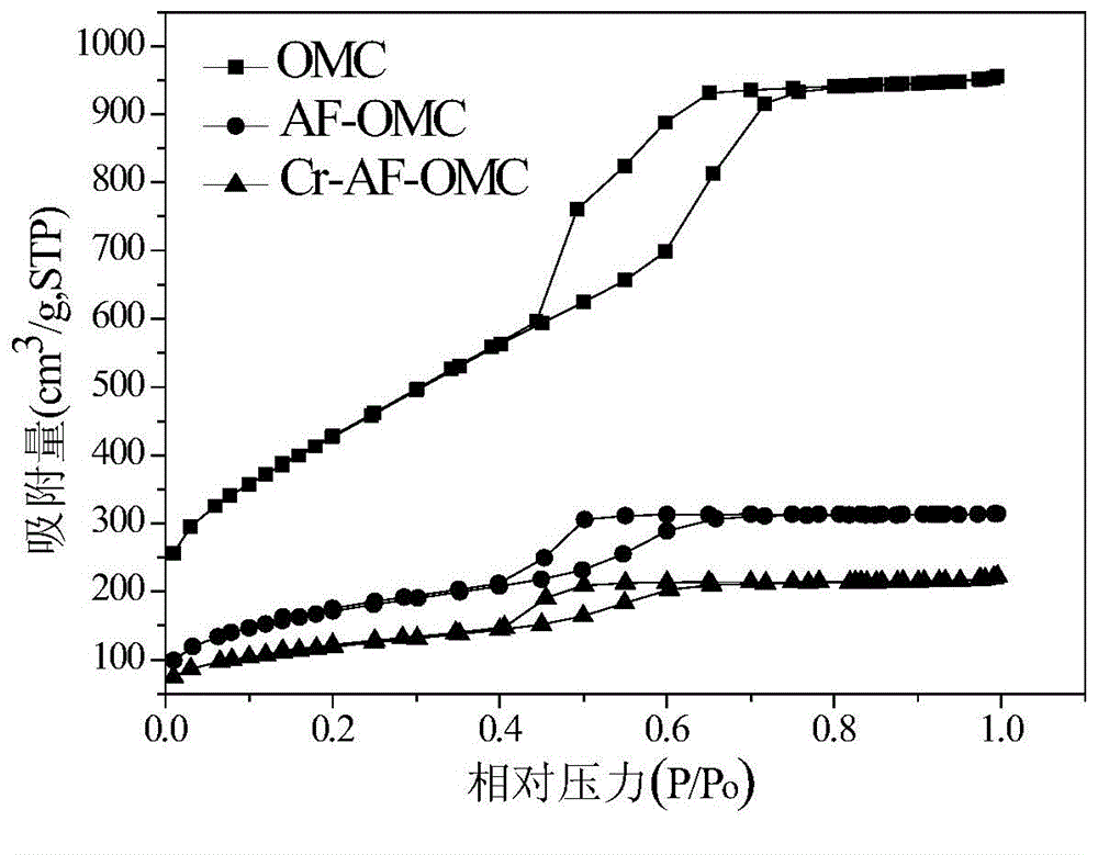 Amino-functional ordered mesoporous carbon material and preparation method and application thereof