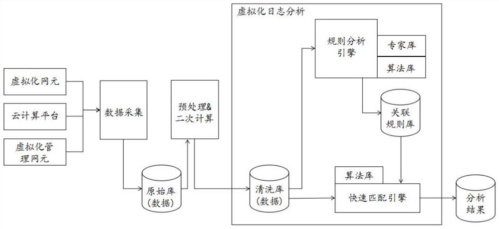 Method and device for analyzing operation data of NFV (Network Function Virtualization) equipment