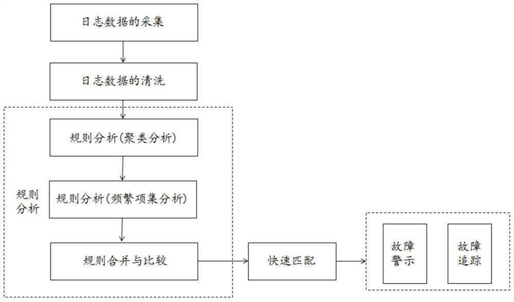 Method and device for analyzing operation data of NFV (Network Function Virtualization) equipment