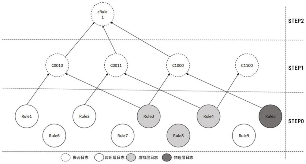 Method and device for analyzing operation data of NFV (Network Function Virtualization) equipment