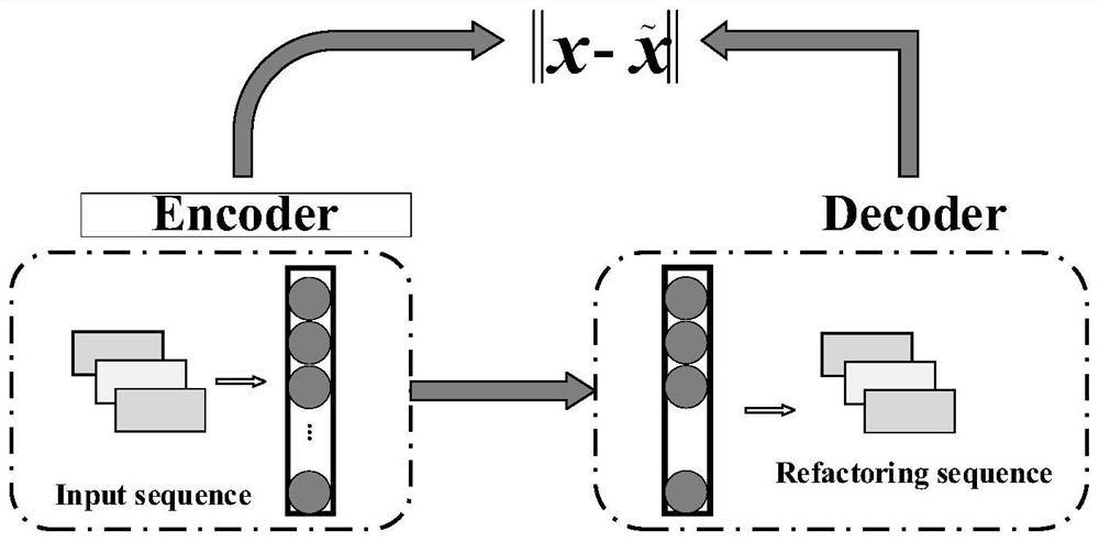 Multi-stage fermentation process fault monitoring method of semi-supervised FCM and SAE based on information entropy