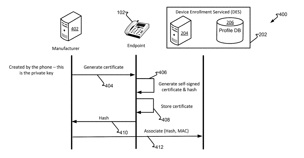 Device enrollment service system and method