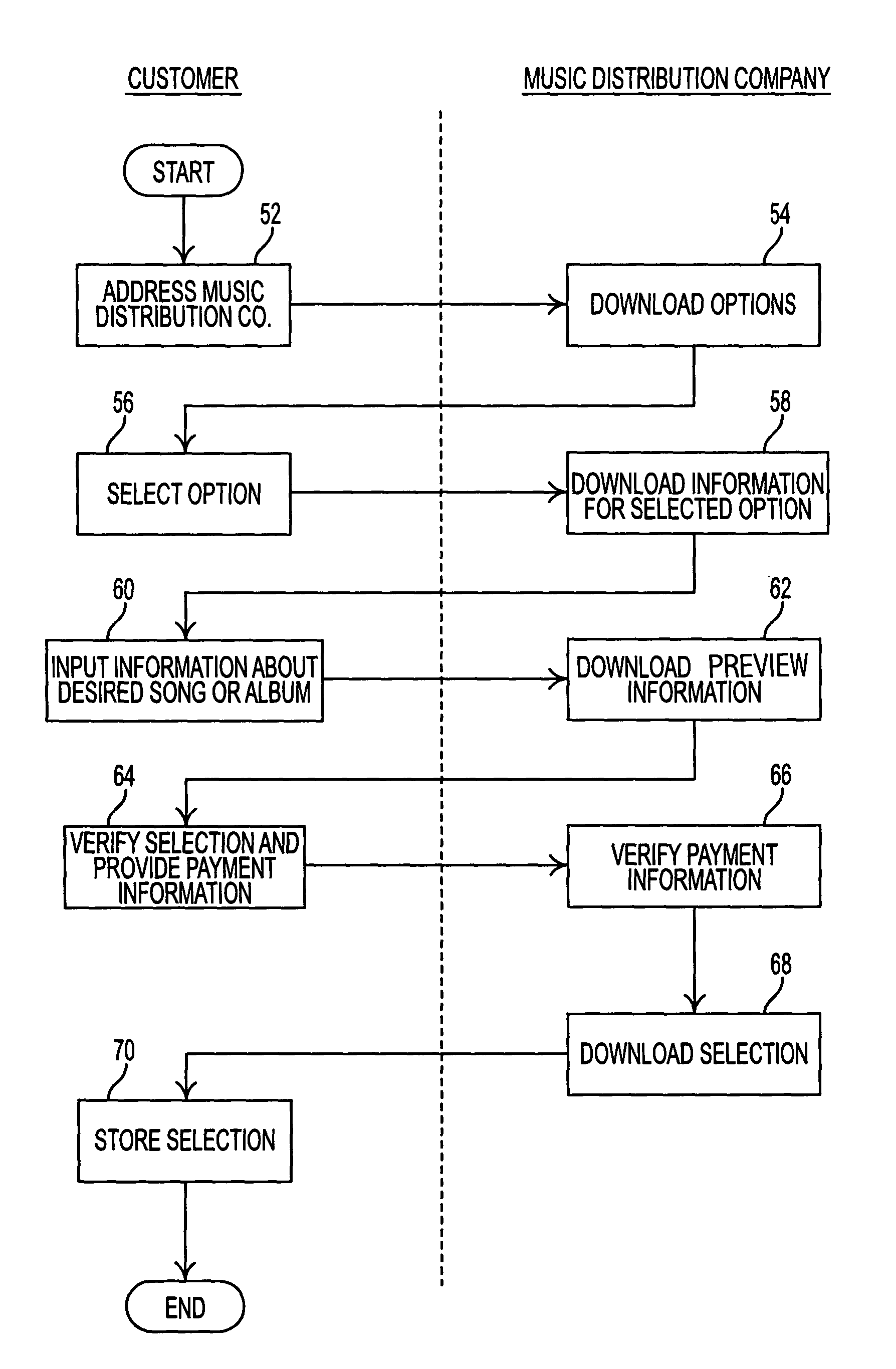 Method for recognizing and distributing music