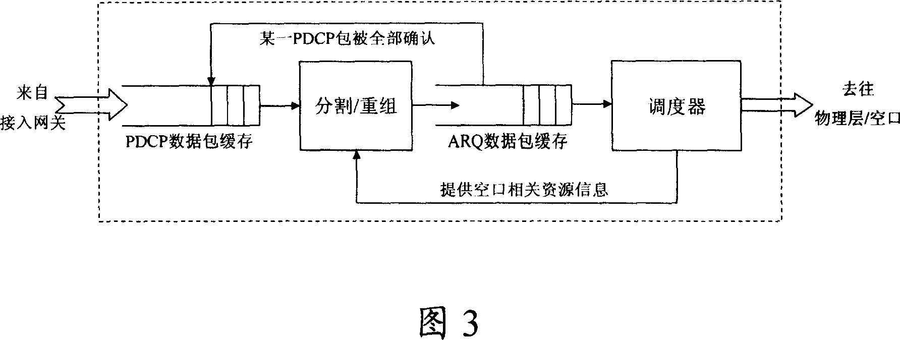 Method and device for processing data at switchover procedure