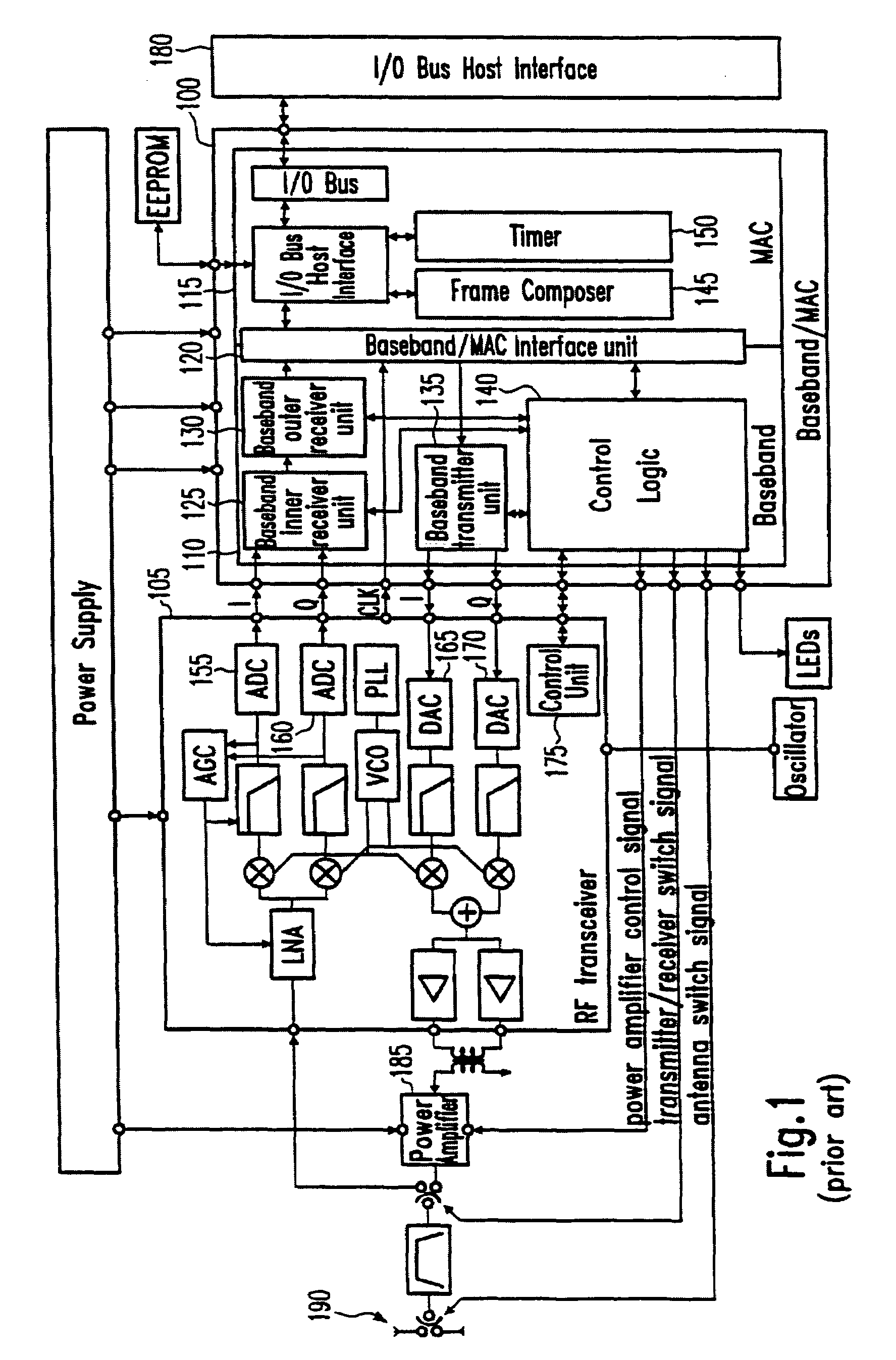 Rate dependent transmission gain control for WLAN systems