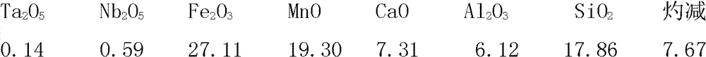 Method for extracting tantalum and niobium and producing potassium fluosilicate from tungsten smelting slag