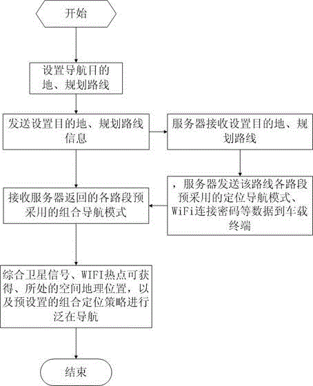 Beidou navigation vehicle-mounted terminal with ubiquitous locating function and system