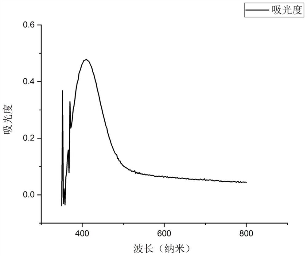 Modified albumin nano particle capable of ultrasonically releasing NO gas as well as preparation method and application of modified albumin nano particle