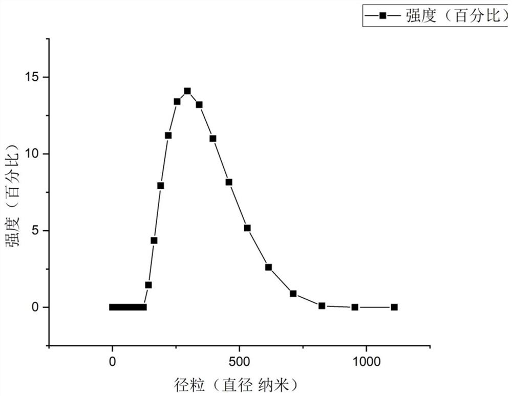 Modified albumin nano particle capable of ultrasonically releasing NO gas as well as preparation method and application of modified albumin nano particle