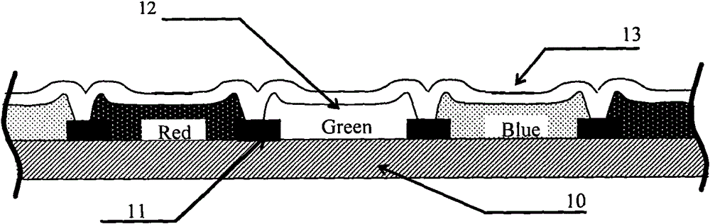 Manufacturing method of color filter substrate and exposure mask for color filter substrate