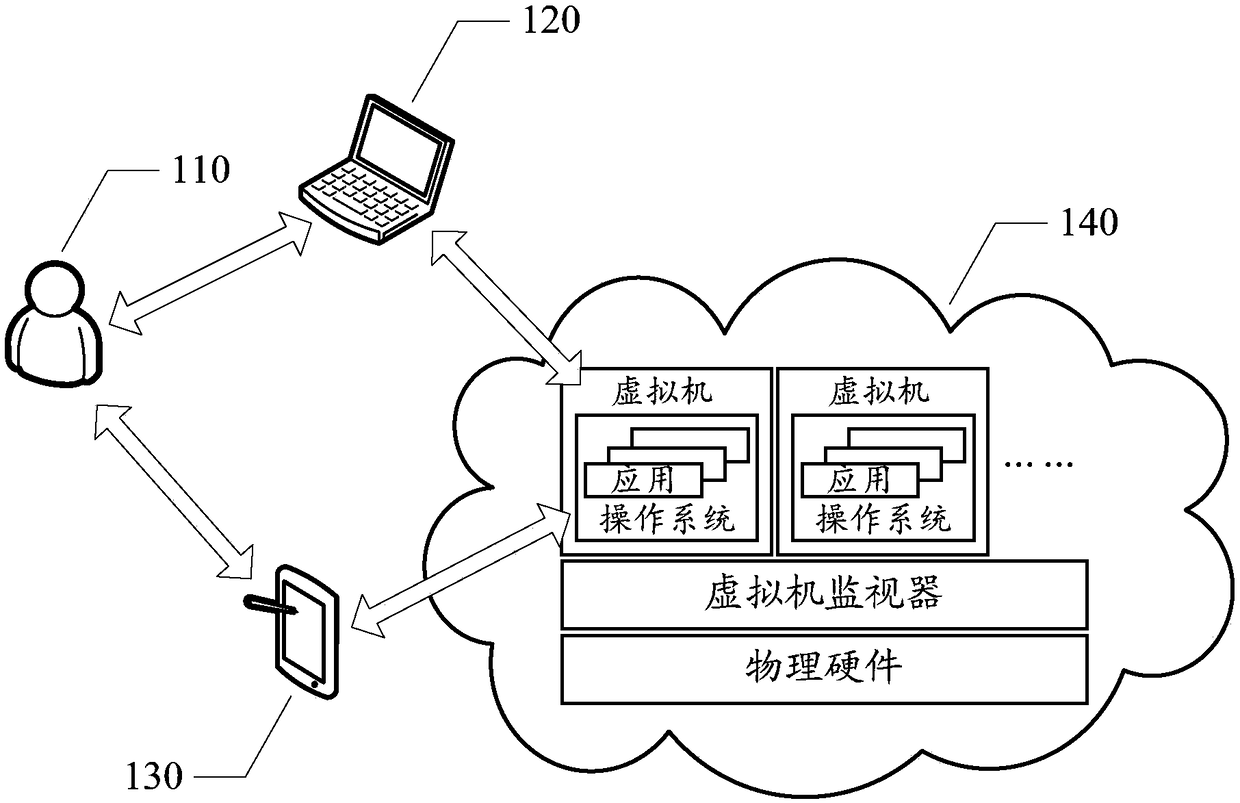Key protection method and device