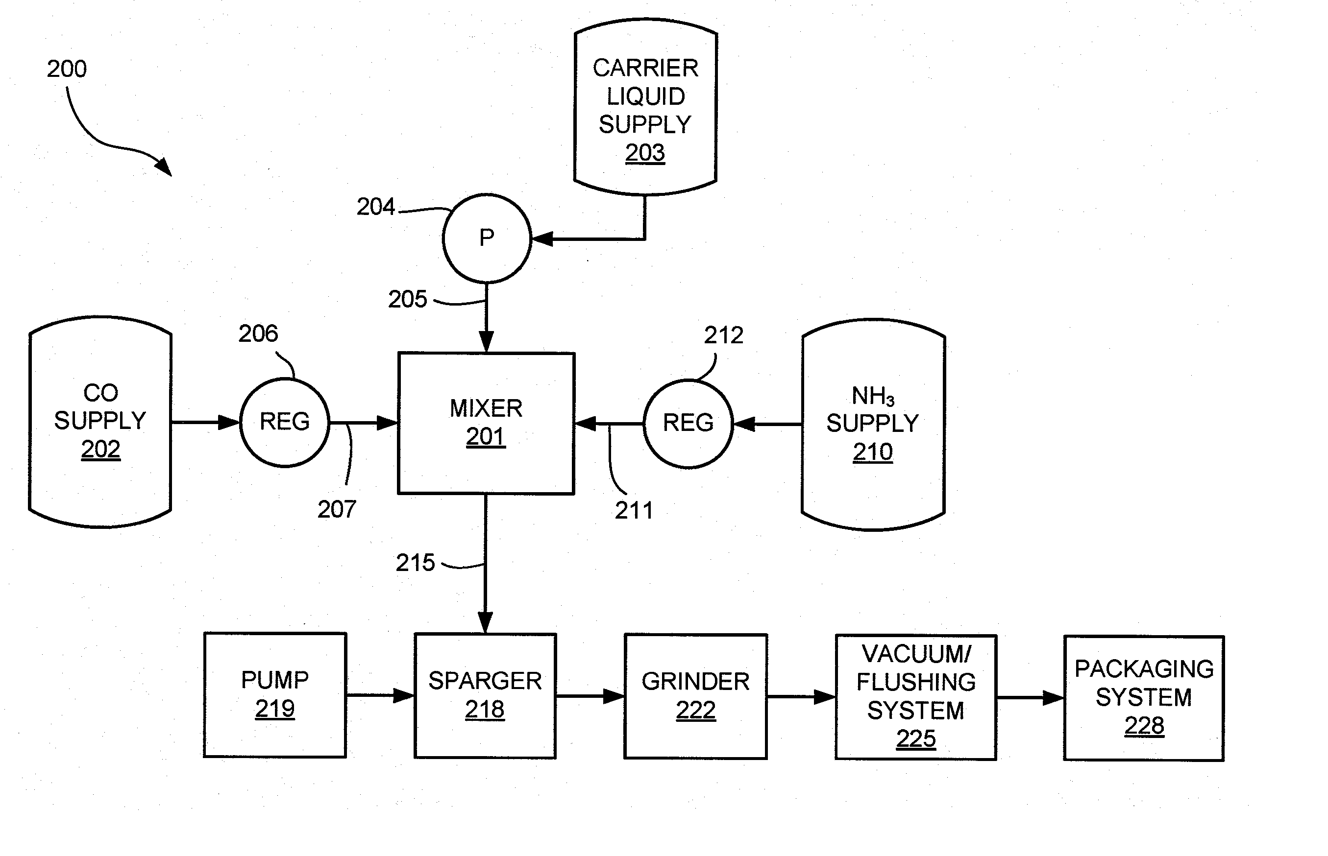 Method for Applying Carbon Monoxide to Meat Products