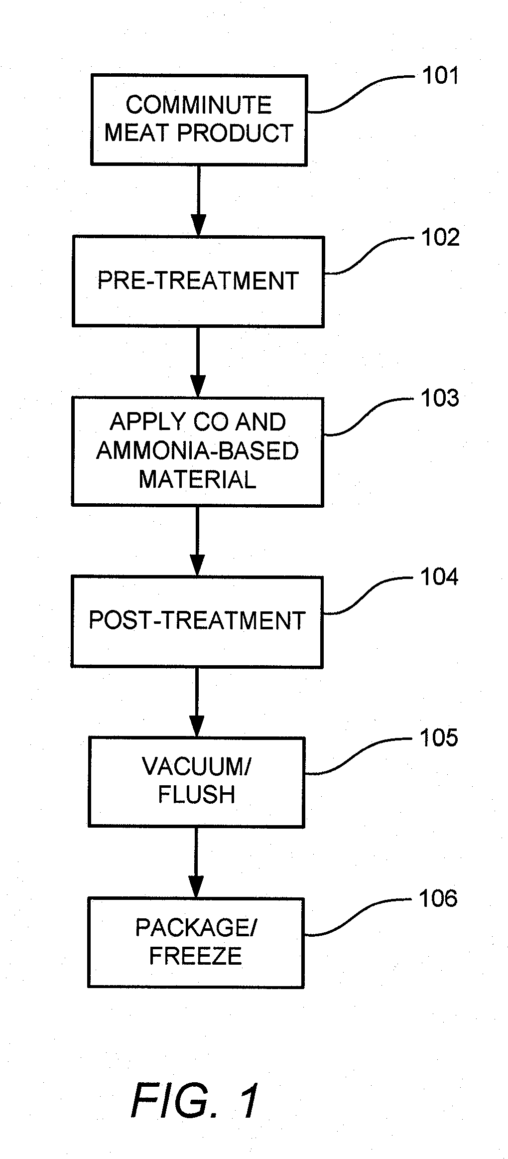 Method for Applying Carbon Monoxide to Meat Products