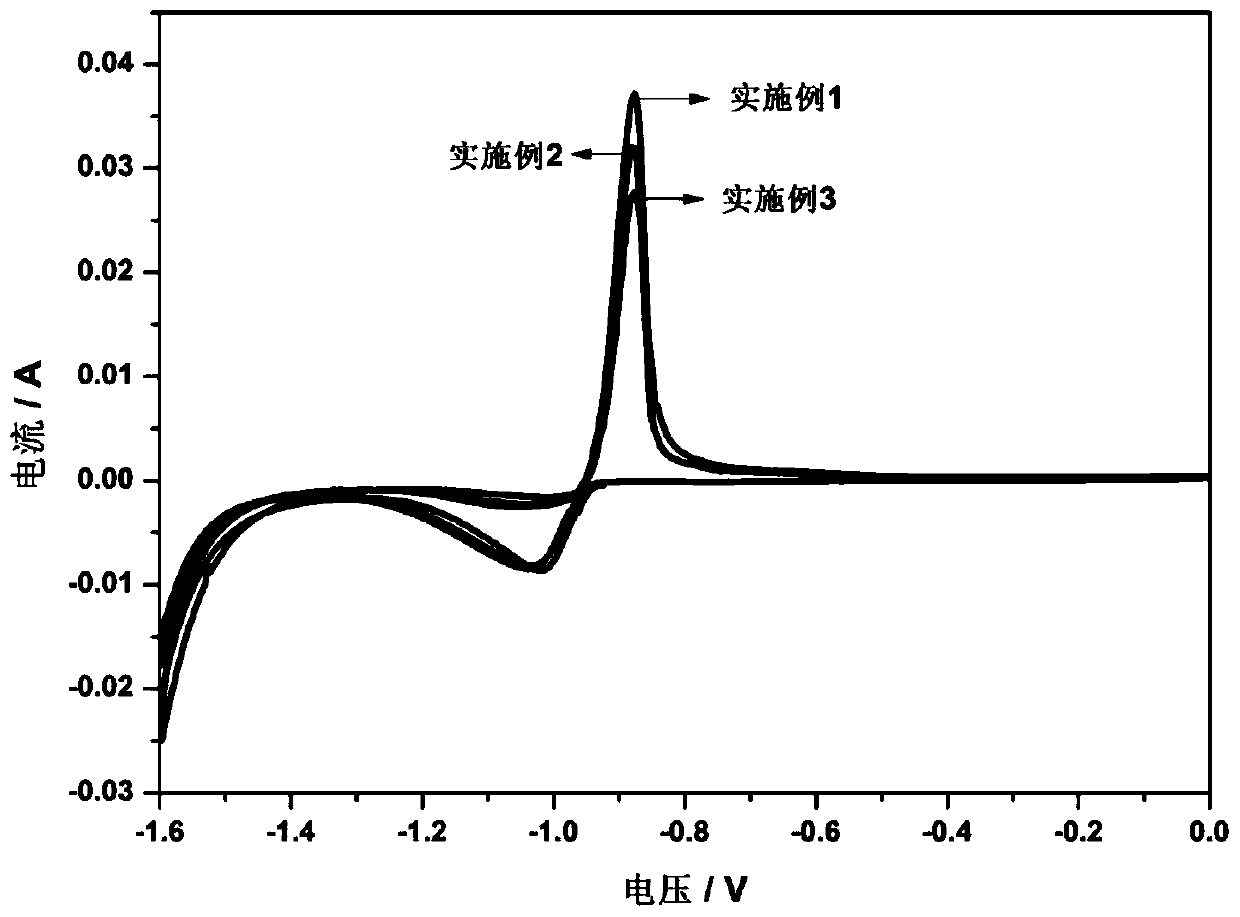 A kind of preparation method of lead-carbon battery negative pole plate