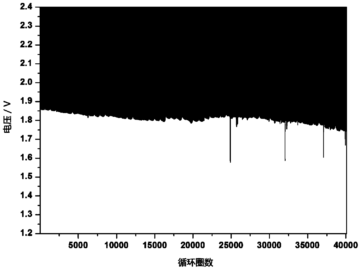 A kind of preparation method of lead-carbon battery negative pole plate